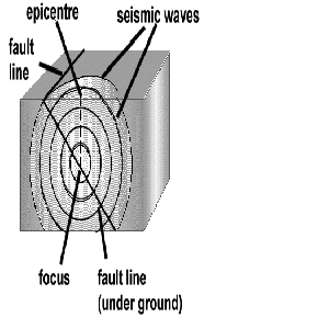 Earthquake