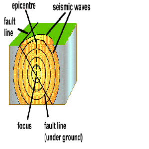 Earthquake